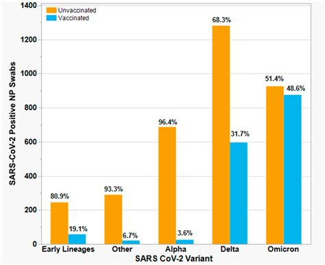Molecular and Clinical Epidemiology of SARS-CoV-2 Infection among ...