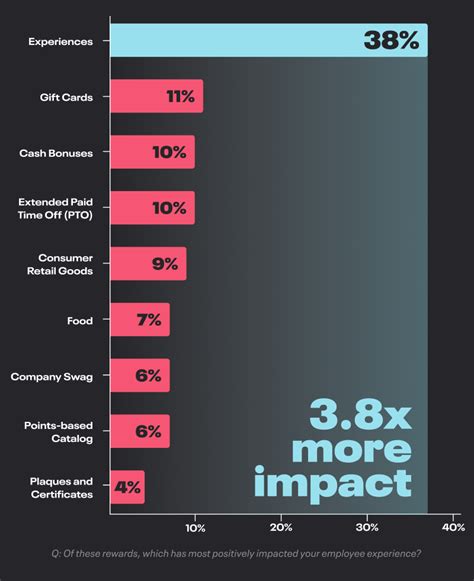 Rewarding 的图像结果