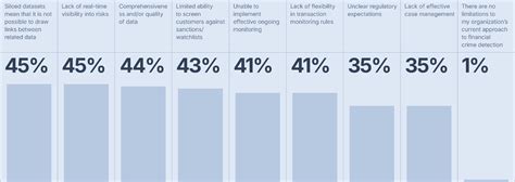 Types of Data Misuse 的图像结果