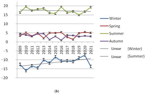The State of Dark Coniferous Forests on the East European Plain Due to ...