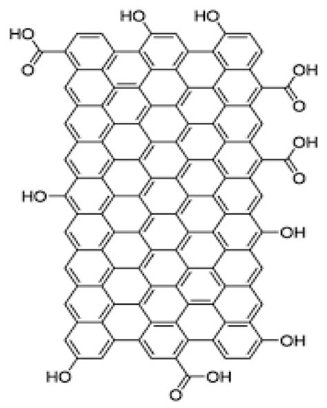 Graphene-Based Electrochemical Biosensors for Breast Cancer Detection