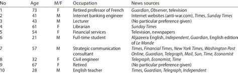 Interviewee Profile Example 的图像结果