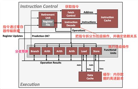 面向机器学习:数据平台的设计与搭建 - 知乎