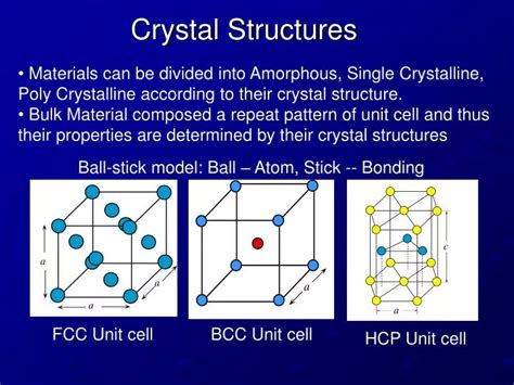 Image result for Crystal Structures