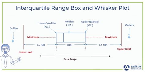 Interquartile Range Box Plot 的图像结果