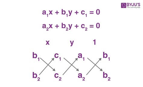 Image result for How to Cross Multiply