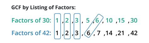 Greatest Common Factor Song 的图像结果