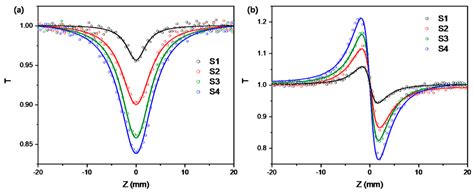 Modulation of High-Intensity Optical Properties in CdS/CdSe/CdS ...