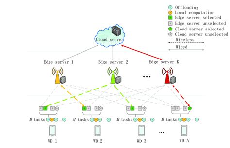 Multiple Users Working On Same Network 的图像结果