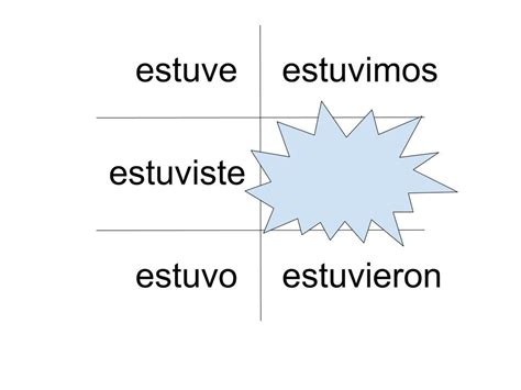 Forms Of Estar Preterite at Jacob Lutz blog