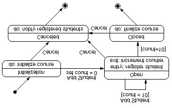 Image result for State University Registration System