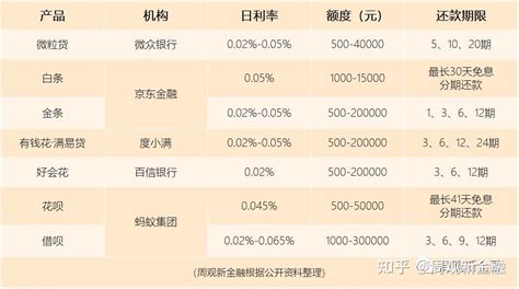 银行消费贷打价格战，有产品利率降至3.6%_凤凰网