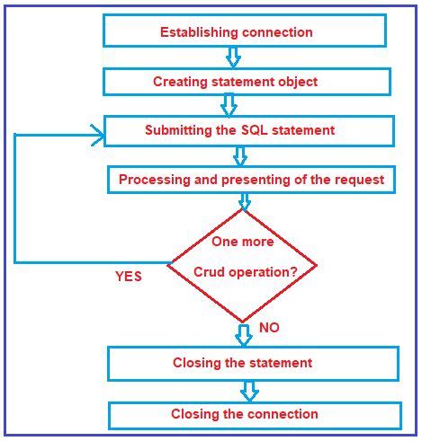 Java JDBC Connection 的图像结果