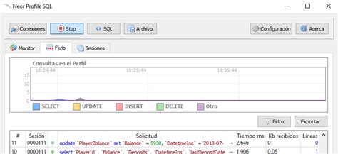 Image result for MySQL Query Profiler