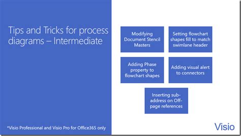 Image result for Visio 2016 Tutorial for Process Flows