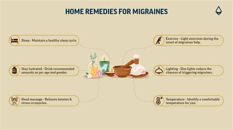 Migraine Treatments- Home Remedies, Medicines and Management