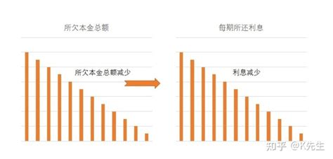 2021年中国银行贷款利率表调整一览_第一金融网