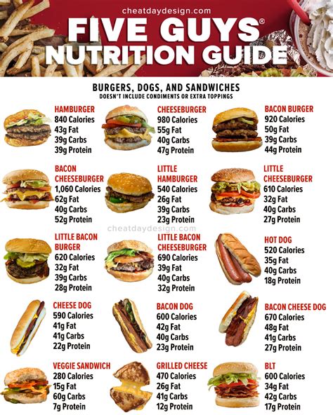 Five Guys Burgers And Fries Menu
