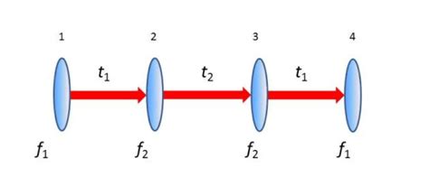 Image result for How Invisibility Works