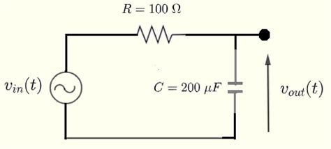 Image result for Transfer Function Problems