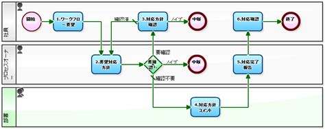 Image result for Carpet Python Draw