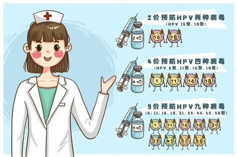 四价HPV疫苗东莞哪里能打？打完HPV疫苗就万事大吉？_腾讯新闻