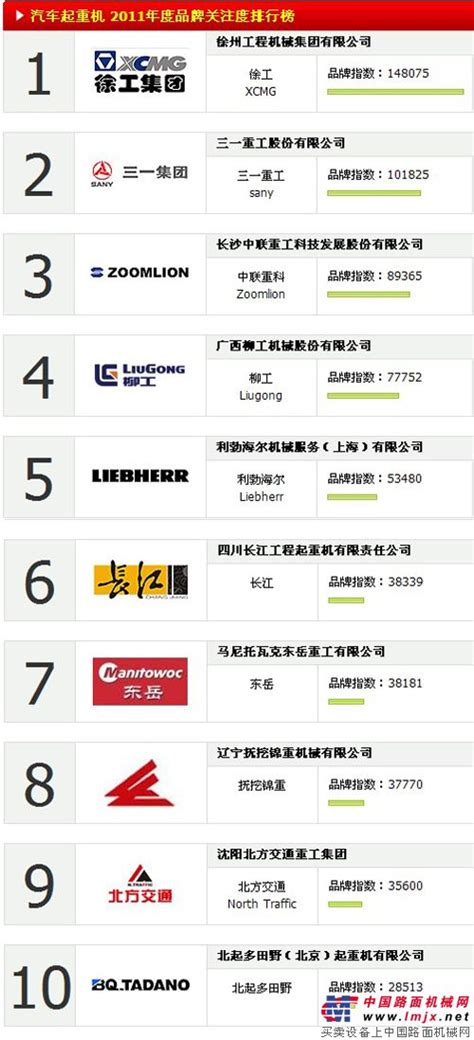 年度中国起重机十大品牌总评榜 - 知乎