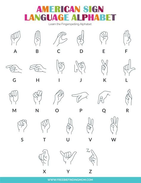 Image result for American Sign Language Alphabet Numbers