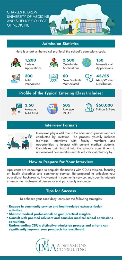 How to Get Into Charles R. Drew University of Medicine and Science ...