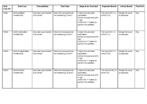 Pr 3 - manual test case - Test Case ID Test Case Precondition Test Data ...