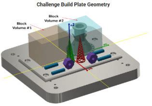 Image result for LabVIEW Error Clusters