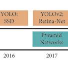 Image result for Deep Learning Map
