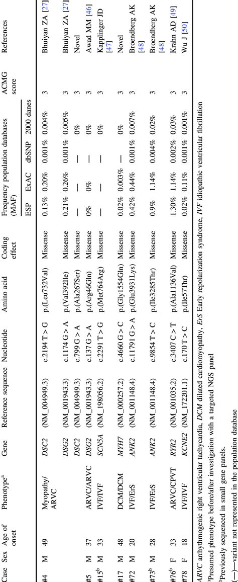 Variants Library NGS 的图像结果