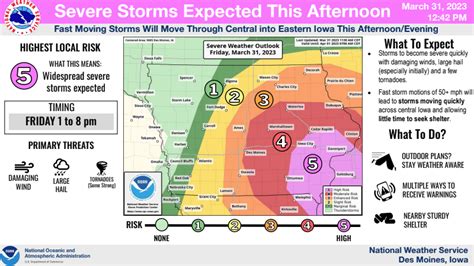 March 31st 2023 Severe Storms
