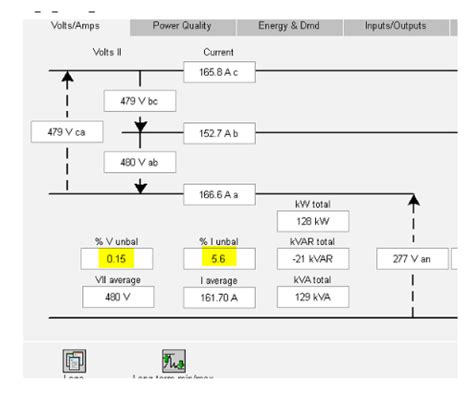 How Current or Voltage Unbalance is calculated in Power Logic and ION ...