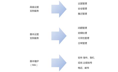 IT运维_服务范围_上海正网信息技术有限公司