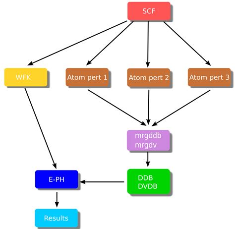 Image result for Eph CP4 Tutorial
