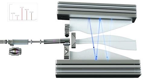 Image result for Transient Orbitrap Mass Spectrometer Table
