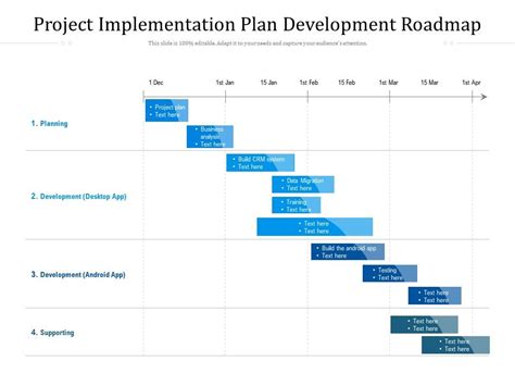 Image result for Project Implementation RoadMap