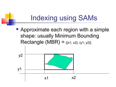 Image result for Example of Spatial Database