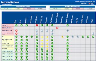 Image result for Enterprise Server Monitoring Software