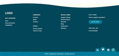 Image result for HTML5 Footer Examples