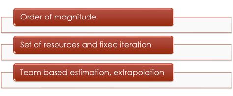 Image result for Agile Relative Estimation
