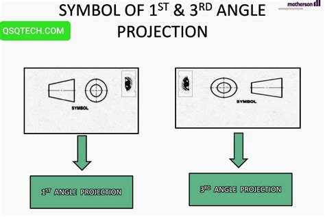 SolidWorks Technical Drawing 3rd Angle Projection 的图像结果