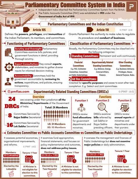Parliament Archives - PMF IAS