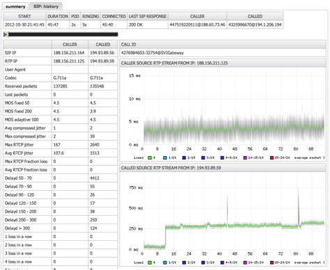 Image result for CD-R Call Detail Record