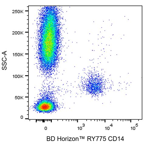 RY775 Mouse Anti-Human CD14