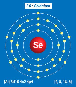 Image result for Selenium Electron Configuration