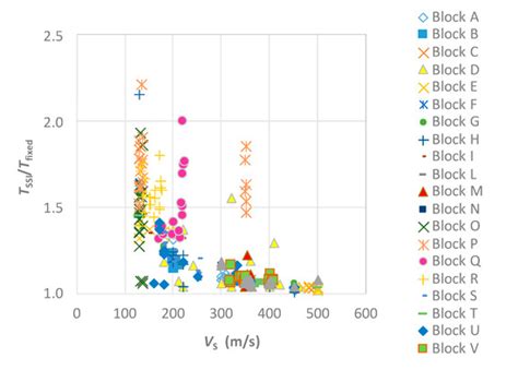 Innovative Seismic Microzonation Maps of Urban Areas for the Management ...