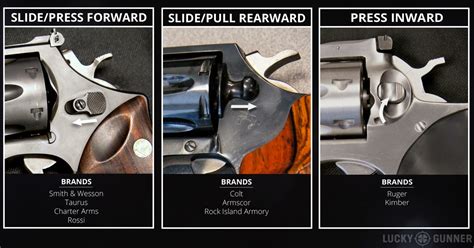 Image result for Loading Cone On Revolver